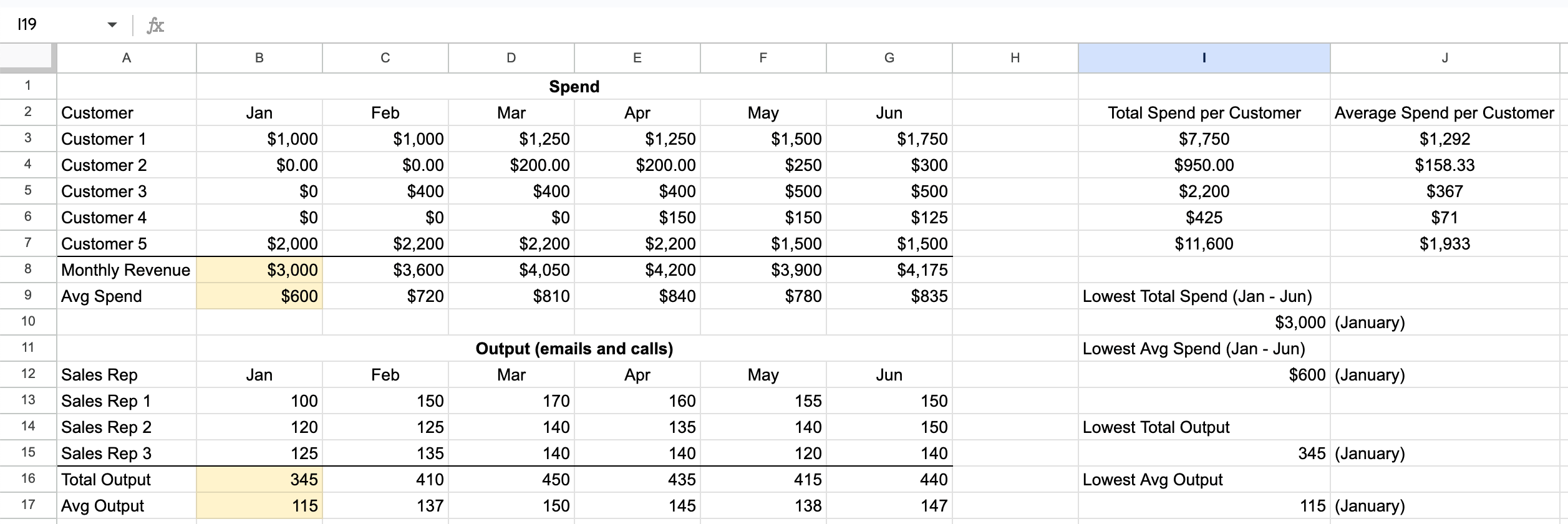 basic formula examples